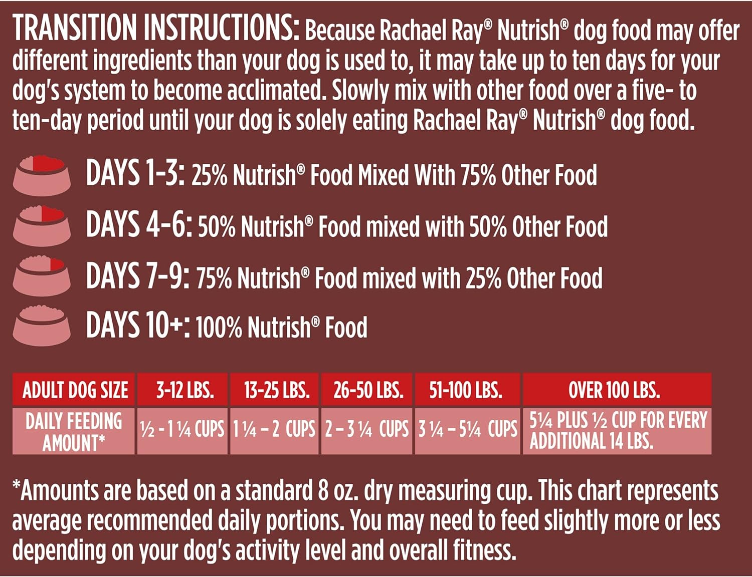Rachael Ray Nutrish Dish Premium Dry Dog Food, Beef & Brown Rice Recipe with Veggies, Fruit & Chicken, 23 Pound Bag