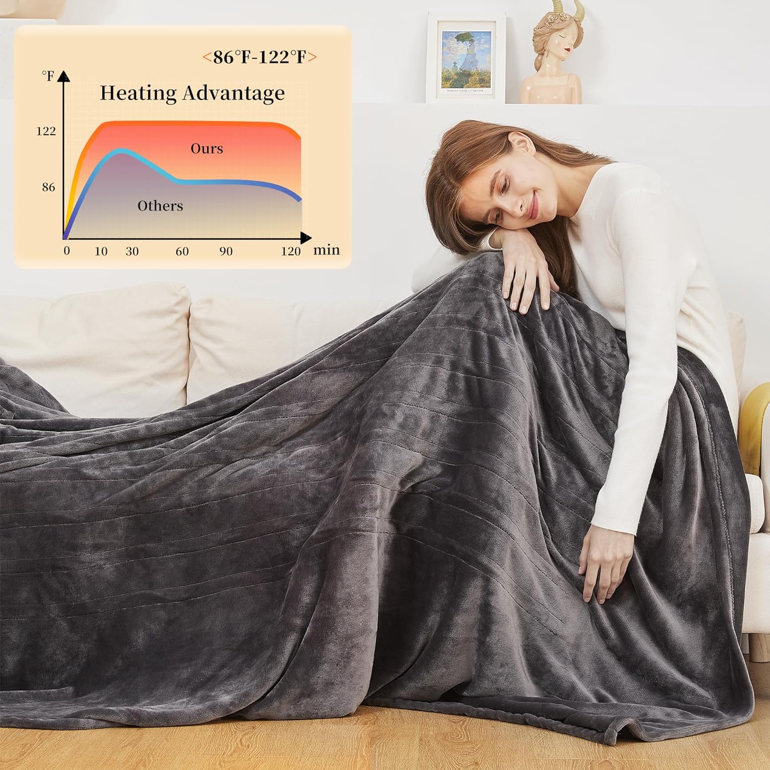 Heated Blanket Electric Blanket Full Size, 72" x 84" Heating Blanket with 6 Heating Levels & 1-10 Hours Auto Off, Super Silky Flannel Electric Heated Blanket with ETL & FCC Certification, Dark Gray