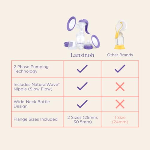 Lansinoh Manual Breast Pump, Hand Pump with Comfortable Flange for Breastfeeding Essentials, Includes Baby Bottle for Feeding, 5oz