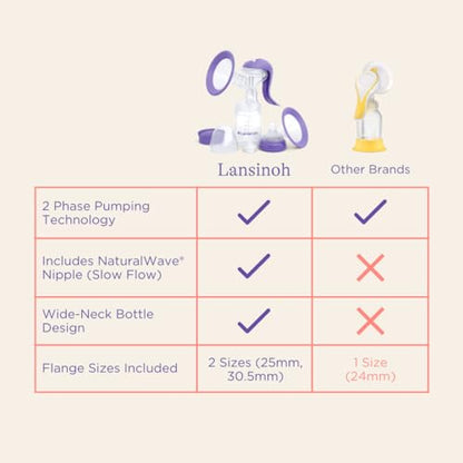 Lansinoh Manual Breast Pump, Hand Pump with Comfortable Flange for Breastfeeding Essentials, Includes Baby Bottle for Feeding, 5oz