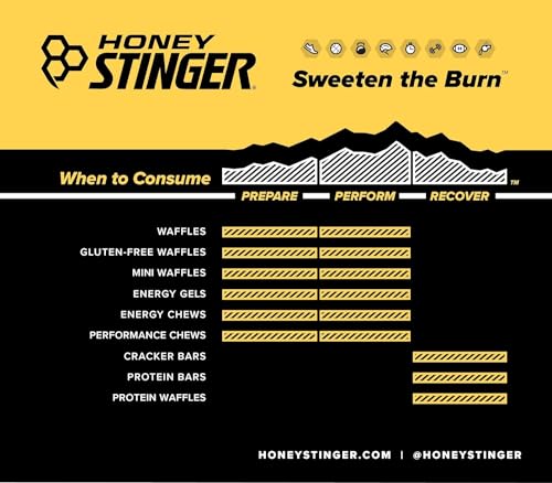 Honey Stinger Organic Honey Waffle | Energy Stroopwafel for Exercise, Endurance and Performance | Sports Nutrition for Home & Gym, Pre and Post Workout | Box of 16 Waffles, 16.96 Ounce (Pack of 16)