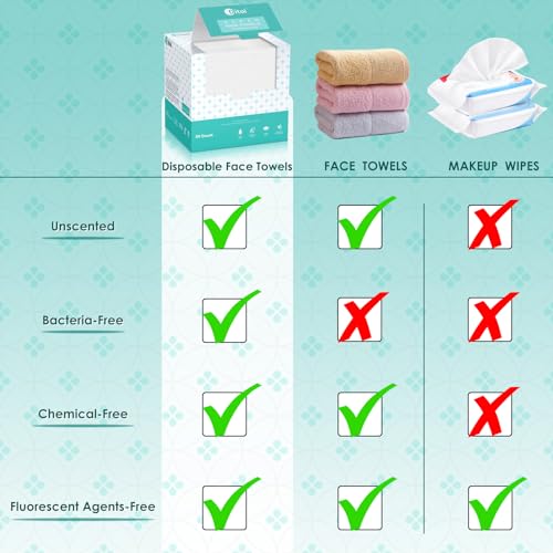 Ditoi Face Towels, 10"×12" Softness Disposable Face Towel, Thickness Face Towelettes XL, Makeup Remover Dry Wipes, Clean Face Cloths for Sensitive Skin, 50 Count (1 Pack)