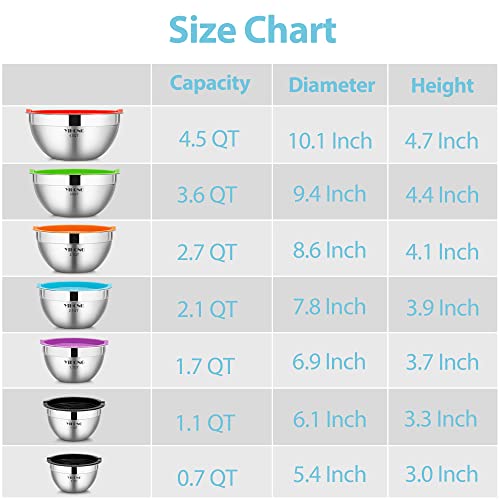 YIHONG 7 Piece Mixing Bowls with Lids for Kitchen, Stainless Steel Mixing Bowls Set Ideal for Baking, Prepping, Cooking and Serving Food, Nesting Metal Mixing Bowls for Space Saving Storage