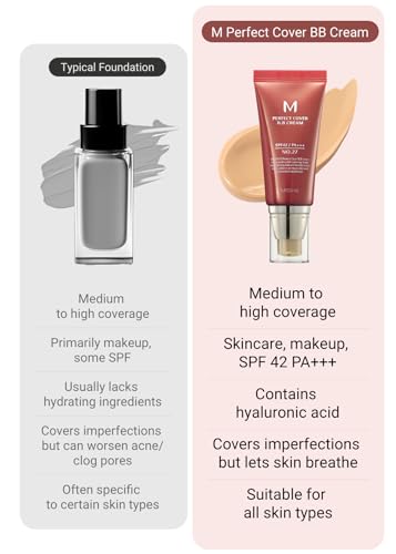 MISSHA M Perfect Cover BB Cream No.13 Bright Beige for Fair Skin SPF 42 PA +++ 1.69 Fl Oz - Tinted Moisturizer for face with SPF