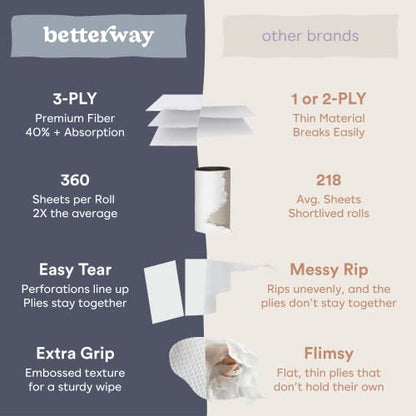 Betterway Bamboo Toilet Paper 3 Ply - Sustainable Toilet Tissue - 12 Double Rolls & 360 Sheets Per Roll - Septic Safe - Organic, Plastic Free - FSC Certified