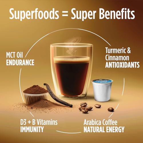 VitaCup Mushroom Coffee Pods - Boost Focus & Immunity with Lions Mane, Chaga, Vitamins, for Memory & Clarity, Recyclable K-Cup Pods, 16 Ct