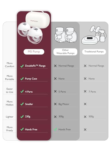 Momcozy Breast Pump Hands Free M5, Wearable Breast Pump of Baby Mouth Double-Sealed Flange with 3 Modes & 9 Levels, Electric Breast Pump Portable - 24mm, 2 Pack Quill Gray