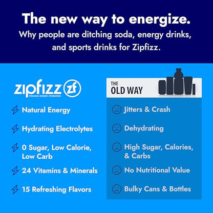 Zipfizz Energy Drink Mix, Electrolyte Hydration Powder with B12 and Multi Vitamin, Berry (12 Count)