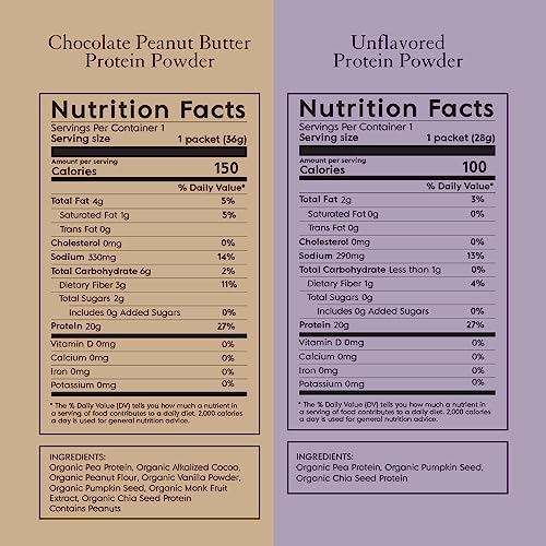 Truvani Vegan Pea Protein Powder | Banana Cinnamon | 20g Organic Plant Based Protein | 1 Serving | Keto | Gluten & Dairy Free | Low Carb | No Added Sugar