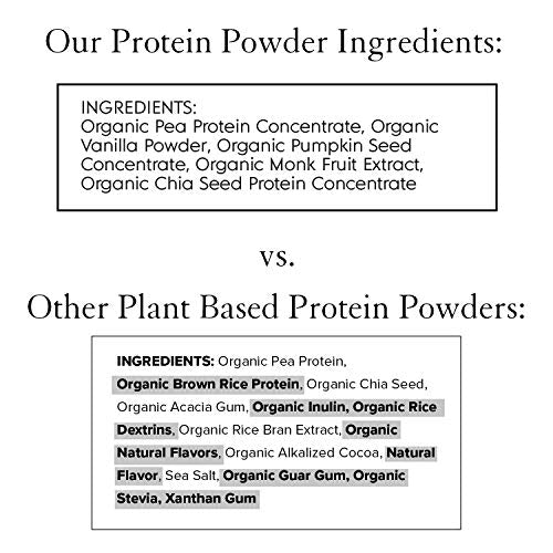 Truvani Vegan Pea Protein Powder | Banana Cinnamon | 20g Organic Plant Based Protein | 1 Serving | Keto | Gluten & Dairy Free | Low Carb | No Added Sugar