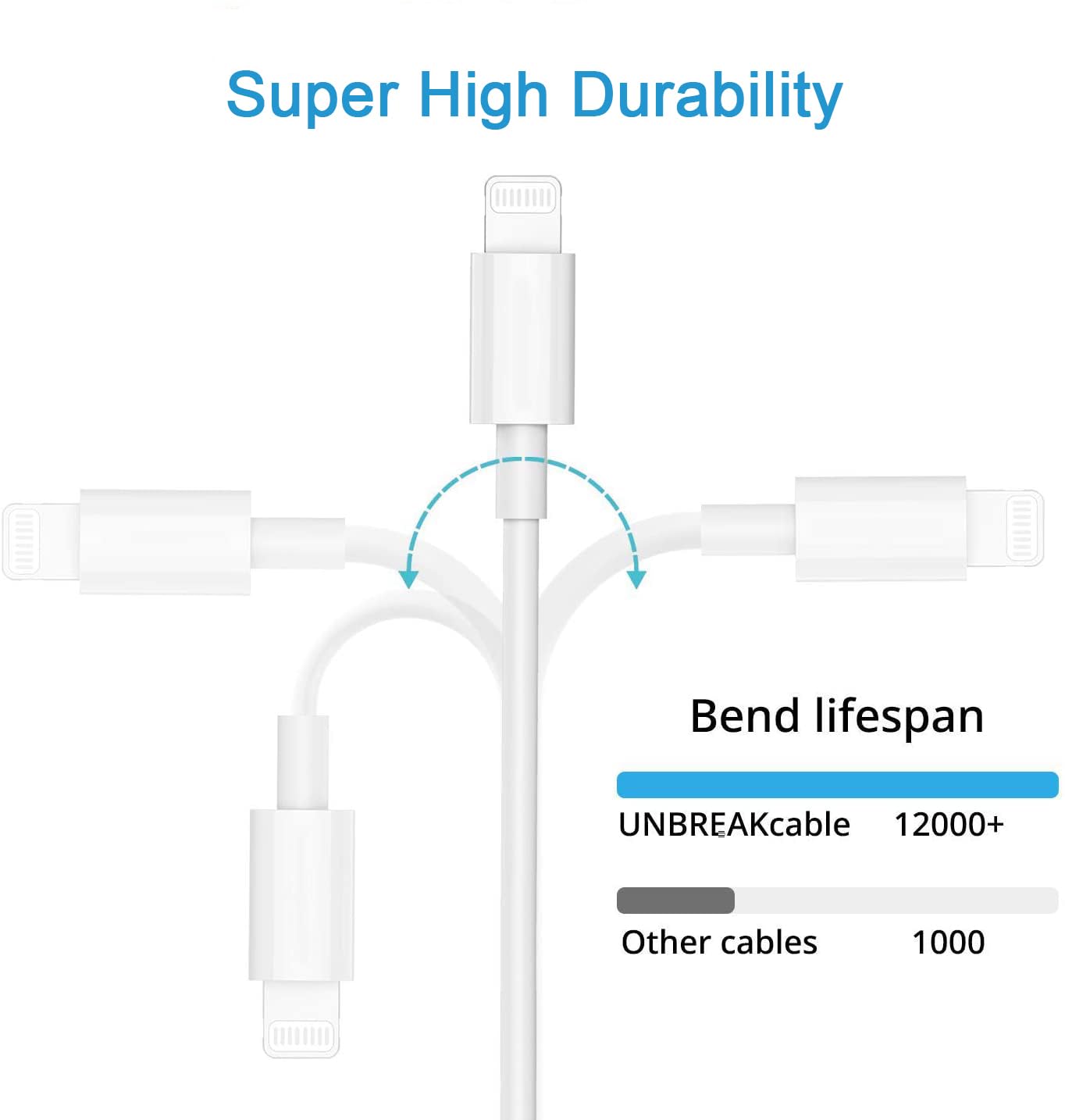 [Apple MFi Certified] iPhone Charger, 2Pack Lightning Cable Apple Charging Cords &Fast Quick USB Wall Charger Travel Block Plug Adapter for iPhone 14/13/12/11 Pro/11/10/XS MAX/XR/8/7/6s/6 Plus/AirPods