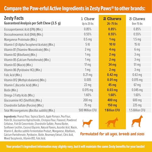 Zesty Paws Multivitamin Treats for Dogs - Glucosamine Chondroitin for Joint Support + Digestive Enzymes & Probiotics - Grain Free Dog Vitamin for Skin & Coat + Immune Health - Chicken Flavor - 90ct