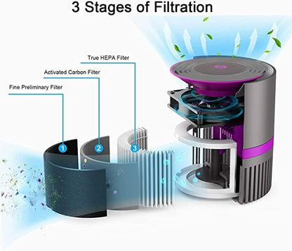 MEGAWISE H13 True HEPA Air Purifier Filter w. Activated Charcoal Layer for Home Bedroom Small Room Office, help to purify for Smoke, Dust, Pet Dander, Ozone Free, Fully Certified