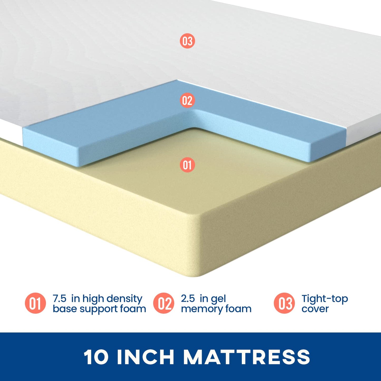 FDW 5 Inch Gel Memory Foam Mattress Medium-Firm Mattress for Pressure Relief & Cooler Sleep Mattress for Kid Adults CertiPUR-US Certified Mattress in a Box,Twin