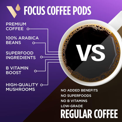 VitaCup Mushroom Coffee Pods - Boost Focus & Immunity with Lions Mane, Chaga, Vitamins, for Memory & Clarity, Recyclable K-Cup Pods, 16 Ct