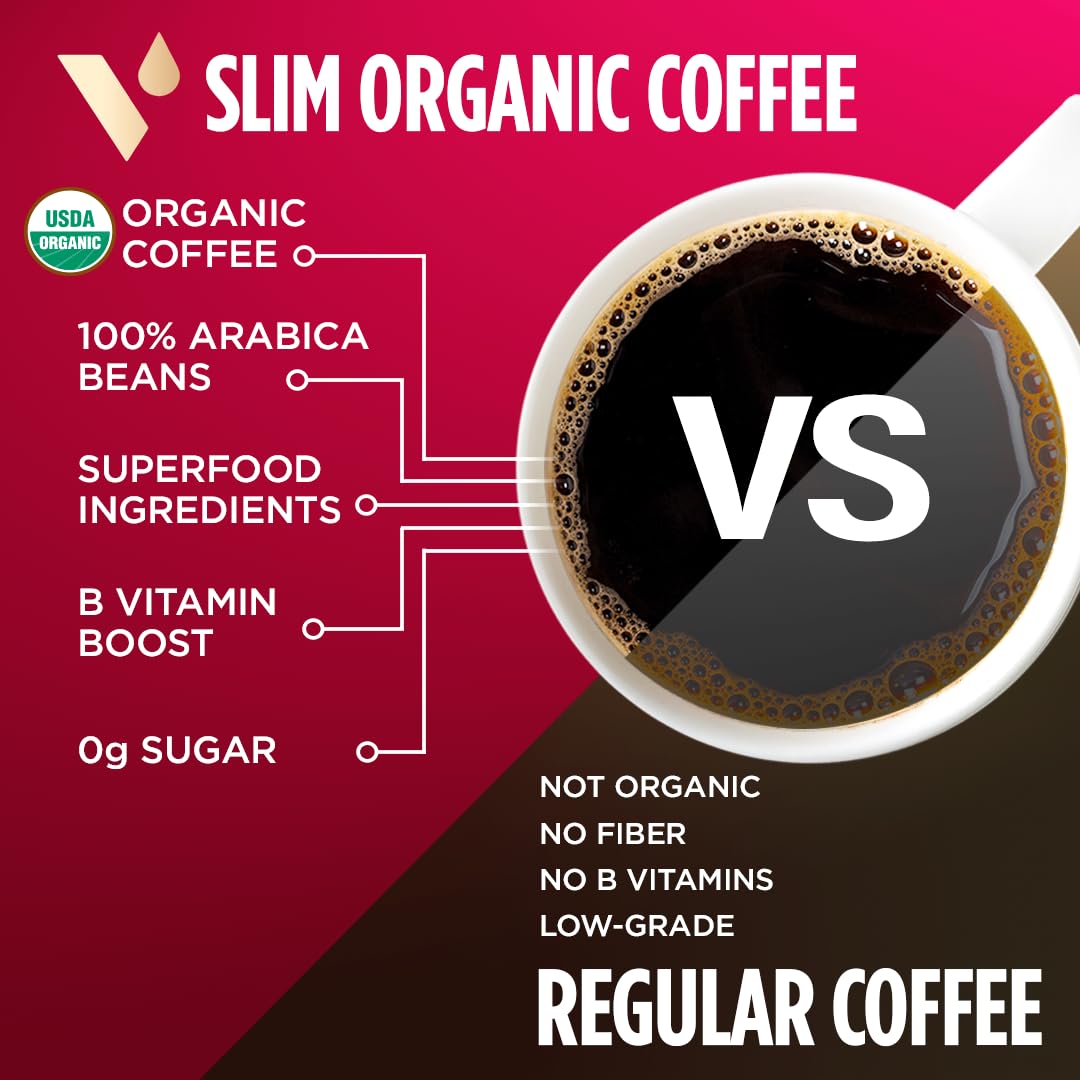 VitaCup Mushroom Coffee Pods - Boost Focus & Immunity with Lions Mane, Chaga, Vitamins, for Memory & Clarity, Recyclable K-Cup Pods, 16 Ct