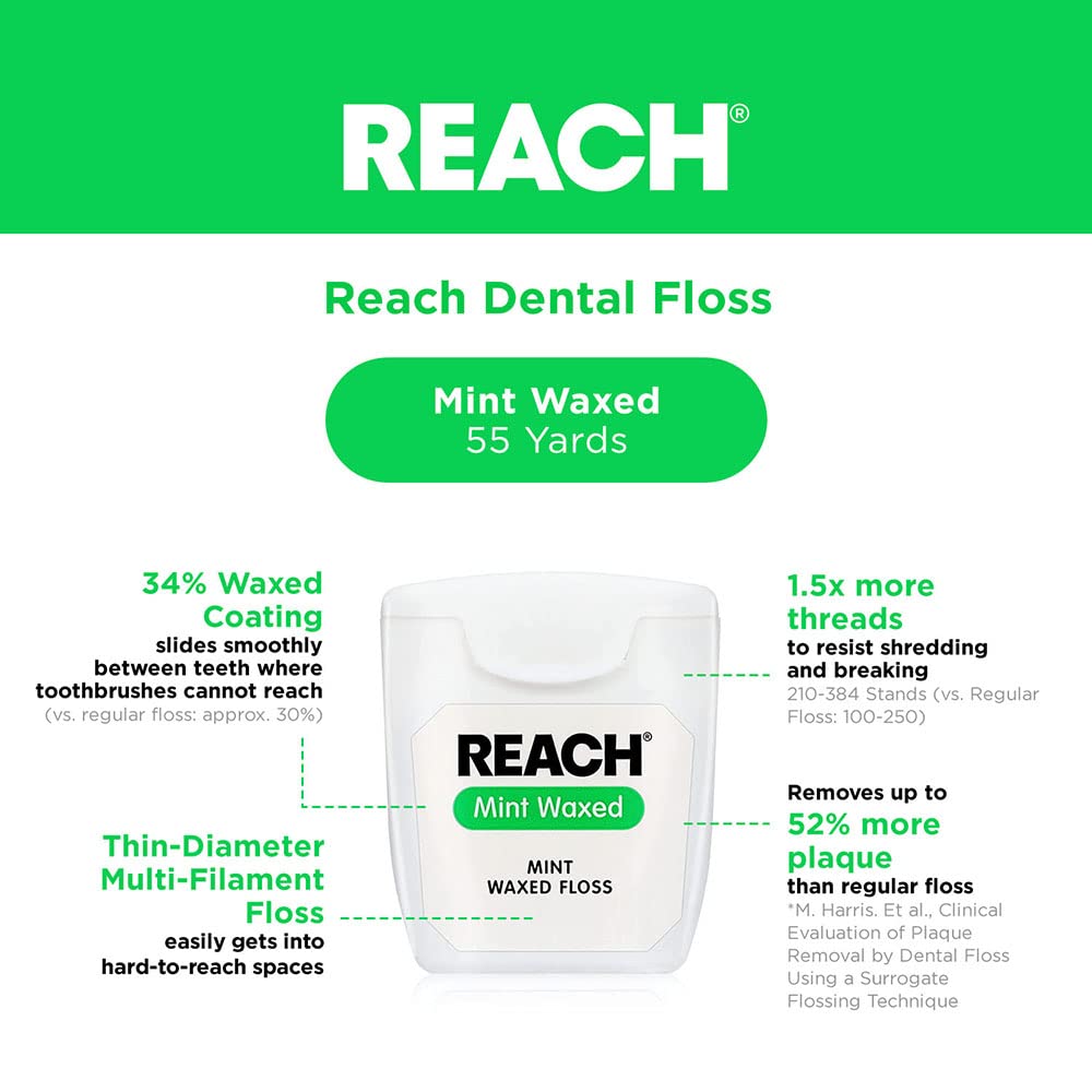 REACH Waxed Dental Floss, Mint, Plaque Remover, Shred Resistant, Extra Wide Cleaning, Gentle on Gums & Teeth, PFAS-Free, Oral Care, for Adults & Kids, 55yd, 1 Pack