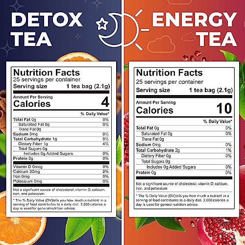 Total Tea SIimming Detox Tea Caffeine Free - 25 Day Detox Tea - Herbal Tea with Chamomile, Hibiscus Tea & Ginger Root for Colon Cleanse – Natural Citrus & Cinnamon Herbal Tea for Digestive Health