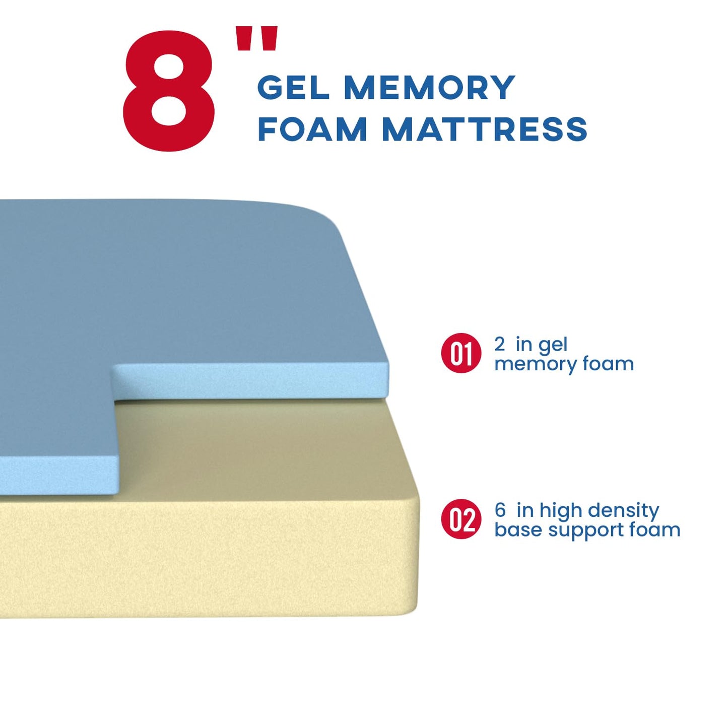 FDW 5 Inch Gel Memory Foam Mattress Medium-Firm Mattress for Pressure Relief & Cooler Sleep Mattress for Kid Adults CertiPUR-US Certified Mattress in a Box,Twin