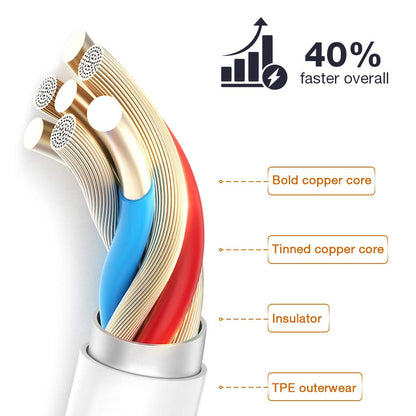 [Apple MFi Certified] iPhone Charger, 6Pack(3/3/6/6/6/10 FT) Lightning Cable Apple Charging Fast High Speed USB Compatible 14/13/12/11 Pro Max/XS MAX/XR/XS/X/8-multicolor