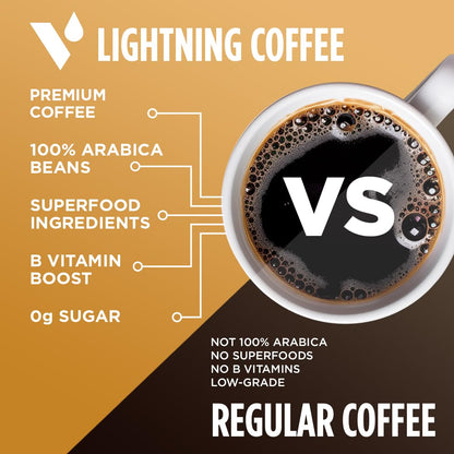 VitaCup Mushroom Coffee Pods - Boost Focus & Immunity with Lions Mane, Chaga, Vitamins, for Memory & Clarity, Recyclable K-Cup Pods, 16 Ct