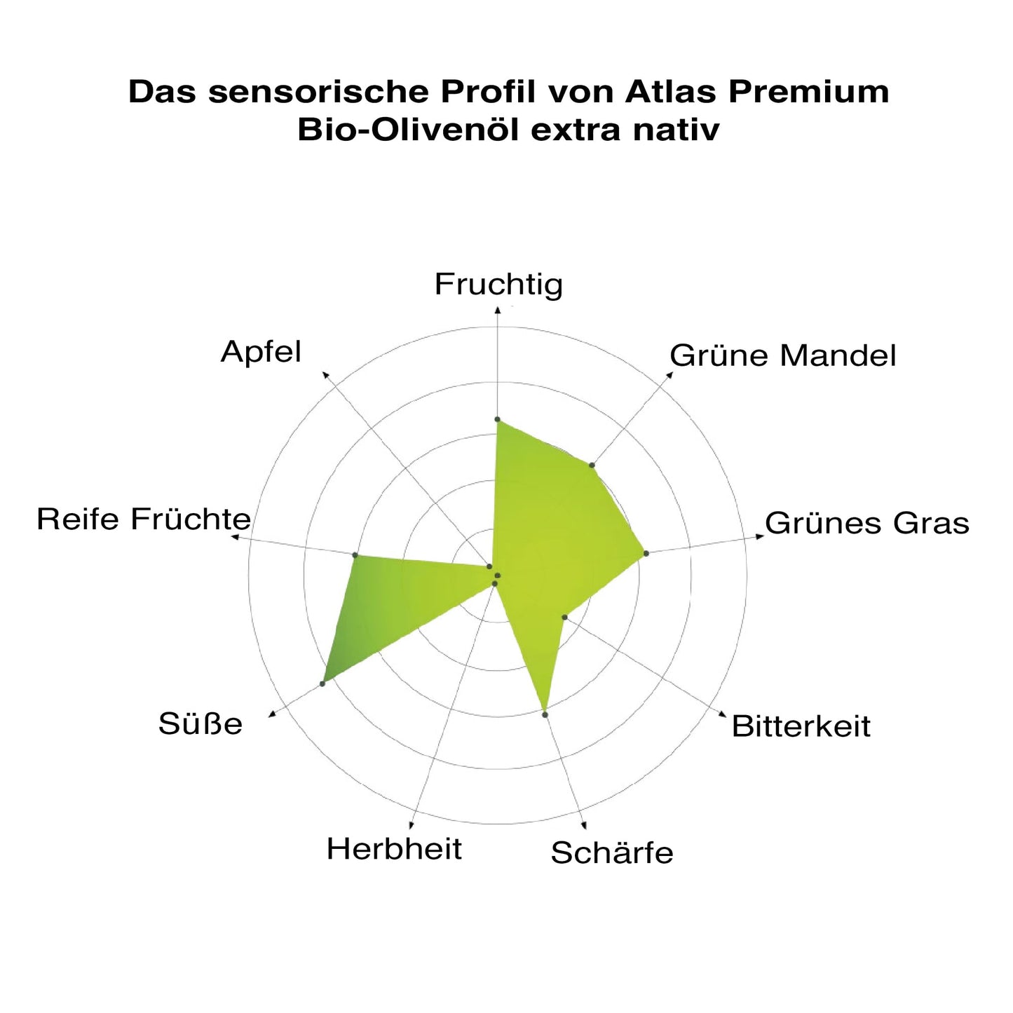 Atlas 3 LT Organic Cold Press Extra Virgin Olive Oil with Polyphenol Rich from Morocco|Newly Harvested Unprocessed from One Single Family Farm | Moroccan EVOO Trusted by Michelin Star Chefs