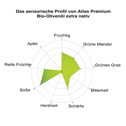 Atlas 3 LT Organic Cold Press Extra Virgin Olive Oil with Polyphenol Rich from Morocco|Newly Harvested Unprocessed from One Single Family Farm | Moroccan EVOO Trusted by Michelin Star Chefs