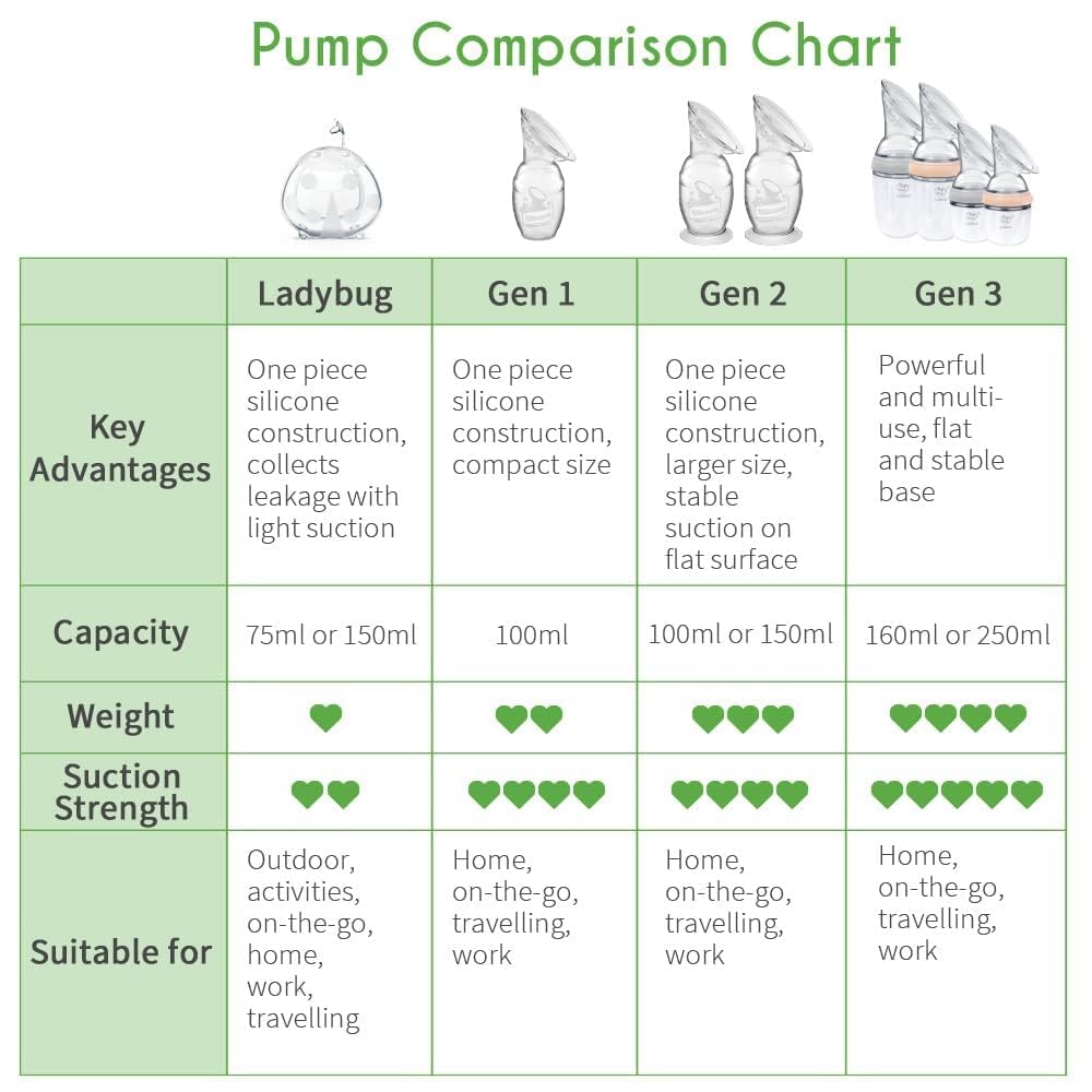 haakaa Manual Breast Pump for Breastfeeding, Silicone, Clear 4oz/100ml