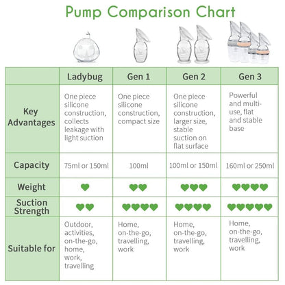 haakaa Manual Breast Pump for Breastfeeding, Silicone, Clear 4oz/100ml