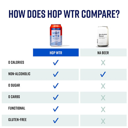 HOP WTR Sparkling Hop Water, Variety Pack 12 Pack, Sugar Free, Low Carb Non Alcoholic Drinks, NA Beer, Adaptogen Drink, No Calories, Adaptogens & Nootropics for Added Benefits, 12 oz Cans