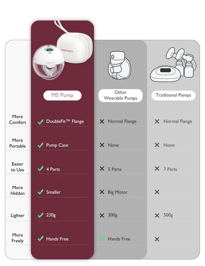 Momcozy Breast Pump Hands Free M5, Wearable Breast Pump of Baby Mouth Double-Sealed Flange with 3 Modes & 9 Levels, Electric Breast Pump Portable - 24mm, 2 Pack Quill Gray