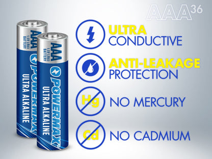 Powermax 24-Count AAA Batteries, Ultra Long Lasting Alkaline Battery, 10-Year Shelf Life, Reclosable Packaging