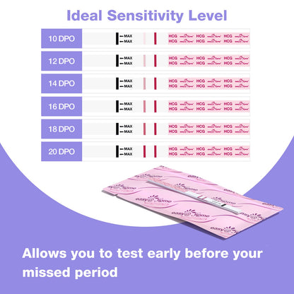 Easy@Home Pregnancy Test Strips Kit, Powered by Premom Ovulation Predictor iOS and Android APP, 20 HCG Tests