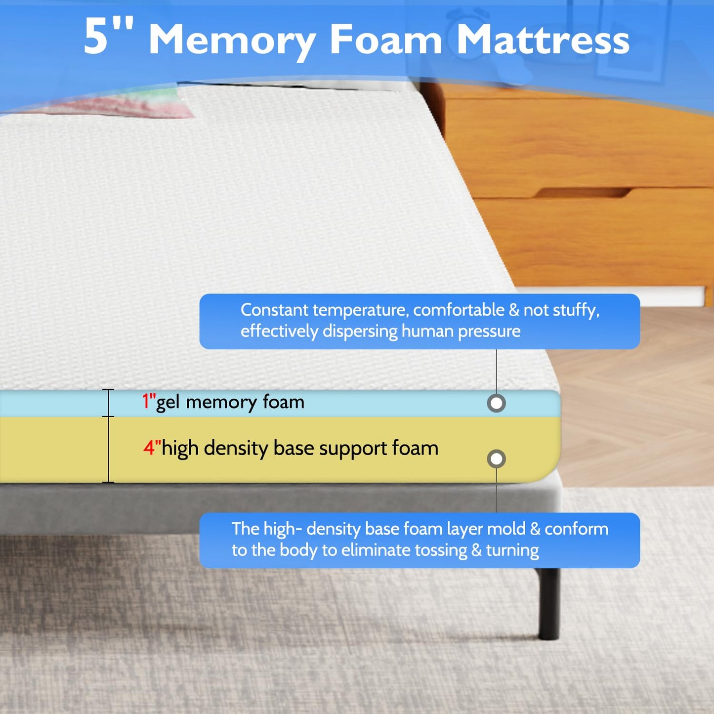 FDW 5 Inch Gel Memory Foam Mattress Medium-Firm Mattress for Pressure Relief & Cooler Sleep Mattress for Kid Adults CertiPUR-US Certified Mattress in a Box,Twin