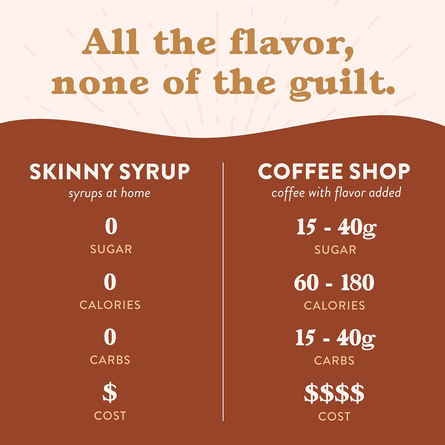 Jordan's Skinny Syrups Sugar Free Coffee Syrup, Vanilla Flavor Drink Mix, Zero Calorie Flavoring for Chai Latte, Protein Shake, Food and More, Gluten Free, Keto Friendly, 25.4 Fl Oz, 2 Pack