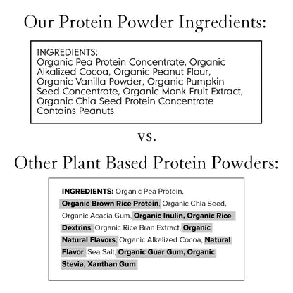 Truvani Vegan Pea Protein Powder | Banana Cinnamon | 20g Organic Plant Based Protein | 1 Serving | Keto | Gluten & Dairy Free | Low Carb | No Added Sugar