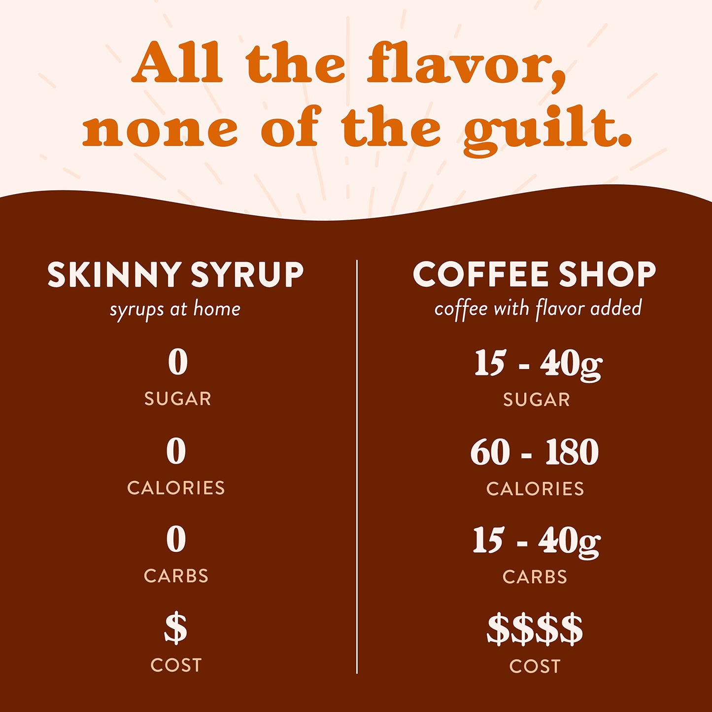 Jordan's Skinny Syrups Sugar Free Coffee Syrup, Vanilla Flavor Drink Mix, Zero Calorie Flavoring for Chai Latte, Protein Shake, Food and More, Gluten Free, Keto Friendly, 25.4 Fl Oz, 2 Pack