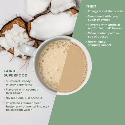 Laird Superfood Non-Dairy Superfood Creamer - Coconut Powder Coffee Creamer - Sweet & Creamy - Gluten Free, Non-GMO, Vegan - 16 oz. Bag, Pack of 1