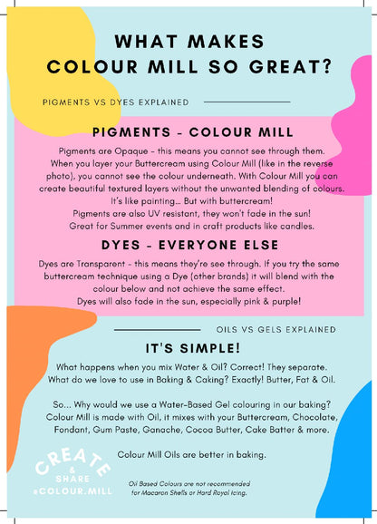 Colour Mill Oil-Based Food Coloring, 20 Milliliters Each of 6 Colors: Baby Blue, Navy, Royal, Sky Blue, Teal and Tiffany