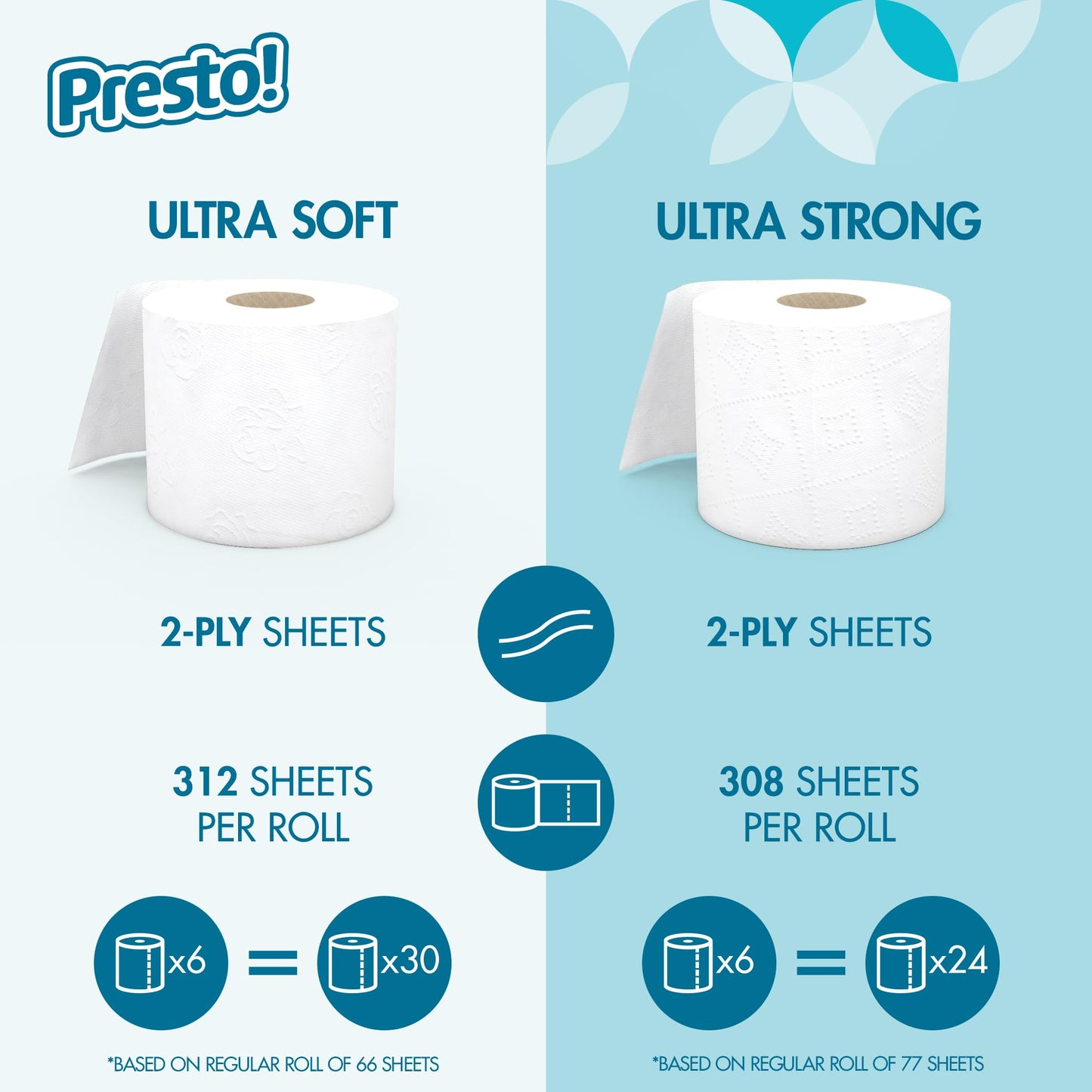 Presto! 2-Ply Ultra-Soft Toilet Paper, Unscented, White