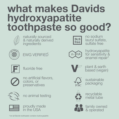 Davids Fluoride Free Nano Hydroxyapatite Toothpaste for Remineralizing Enamel & Sensitive Relief, Whitening, Antiplaque, SLS Free, Natural Peppermint, 5.25oz, Made in USA