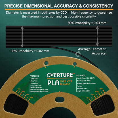OVERTURE PLA Filament 1.75mm PLA 3D Printer Filament, 1kg Cardboard Spool (2.2lbs), Dimensional Accuracy +/- 0.02mm, Fit Most FDM Printer (Black 1-Pack)