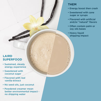 Laird Superfood Non-Dairy Superfood Creamer - Coconut Powder Coffee Creamer - Sweet & Creamy - Gluten Free, Non-GMO, Vegan - 16 oz. Bag, Pack of 1