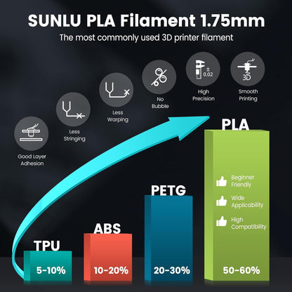 SUNLU PLA 3D Printer Filament PLA Filament 1.75mm, Neatly Wound PLA 3D Printing Filament 1.75mm, Dimensional Accuracy +/- 0.02 mm, Fit Most FDM 3D Printers, 1kg Spool (2.2lbs), PLA Black