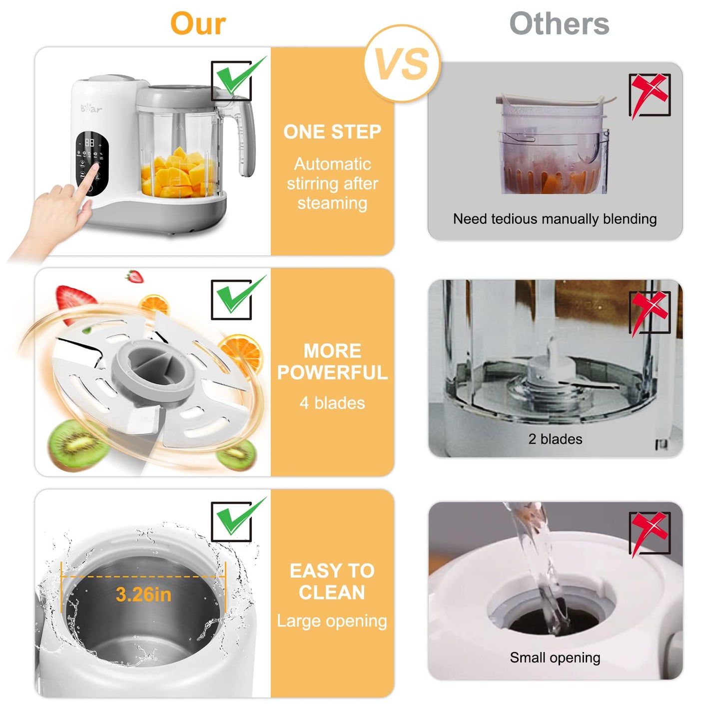 BEAR 2024 Baby Food Maker | One Step Baby Food Processor Steamer Puree Blender | Auto Cooking & Grinding | Baby Food Puree Maker with Self Cleans | Touch Screen Control, White