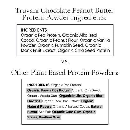 Truvani Vegan Pea Protein Powder | Banana Cinnamon | 20g Organic Plant Based Protein | 1 Serving | Keto | Gluten & Dairy Free | Low Carb | No Added Sugar