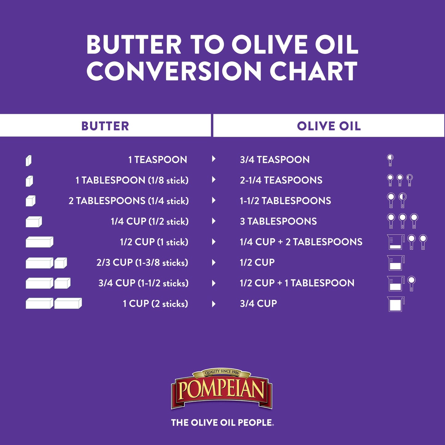 Pompeian Light Taste Olive Oil, Subtle Flavor, Perfect for Frying & Baking, Naturally Gluten Free, Non-Allergenic, Non-GMO, 32 FL. OZ.