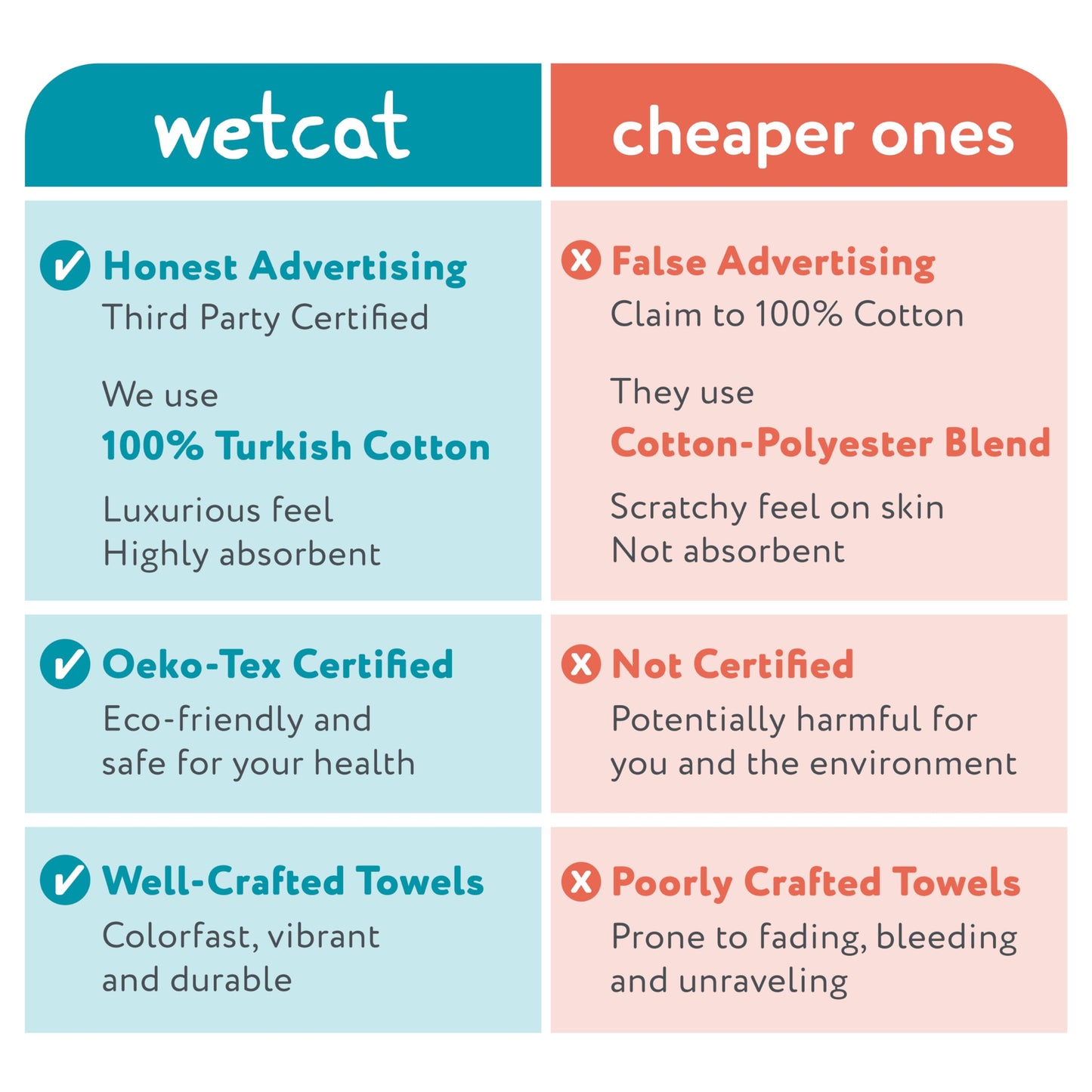 WETCAT Turkish Beach Towel Oversized 38x71 100% Cotton Sand Free Quick Dry Extra Large Light Travel Towel for Adults Beach Accessories Gifts (Blue, Beach Towel (38" x 71"))