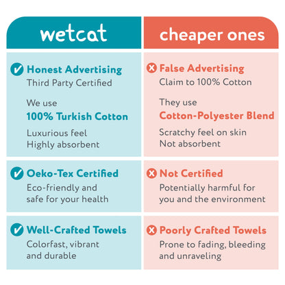 WETCAT Turkish Beach Towel Oversized 38x71 100% Cotton Sand Free Quick Dry Extra Large Light Travel Towel for Adults Beach Accessories Gifts (Blue, Beach Towel (38" x 71"))