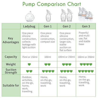 haakaa Manual Breast Pump for Breastfeeding, Silicone, Clear 4oz/100ml